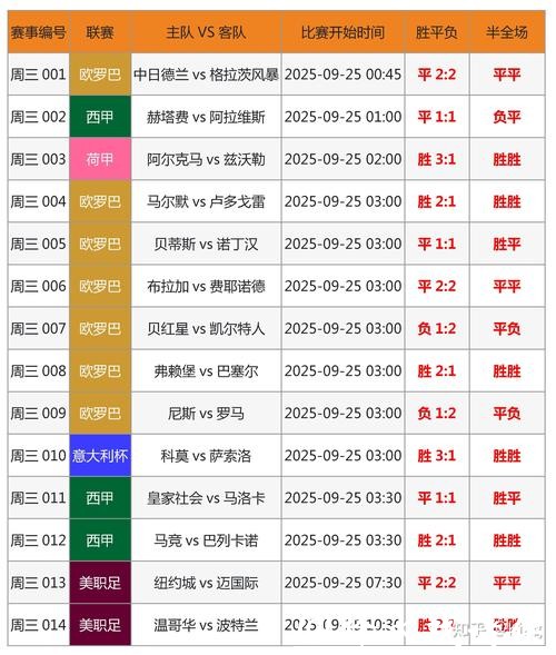 全面掌握世界杯实时数据