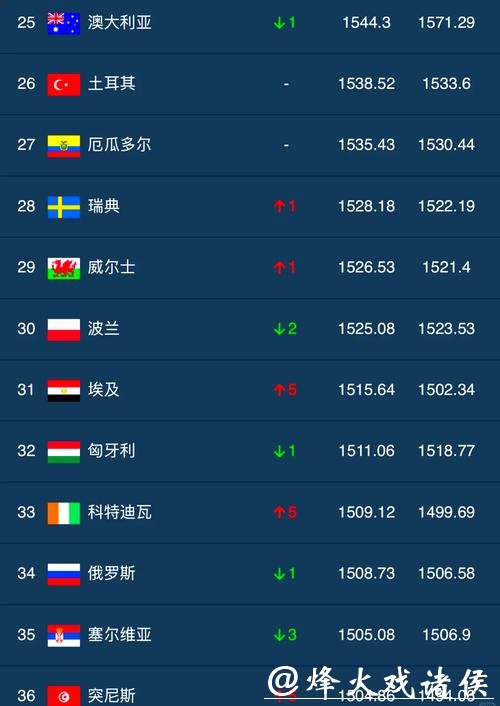 世界杯全球投注额破纪录增长分析 世界杯全球投注额破纪录增长分析