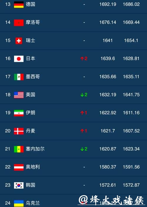 世界杯全球投注额破纪录增长分析 世界杯全球投注额破纪录增长分析