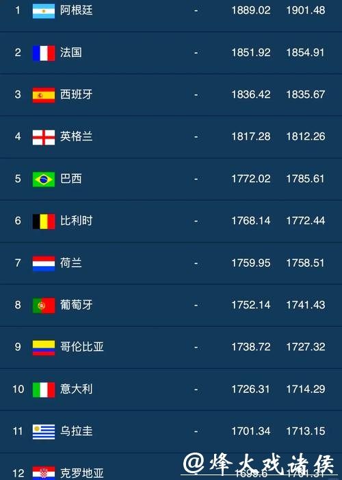 世界杯全球投注额破纪录增长分析 世界杯全球投注额破纪录增长分析