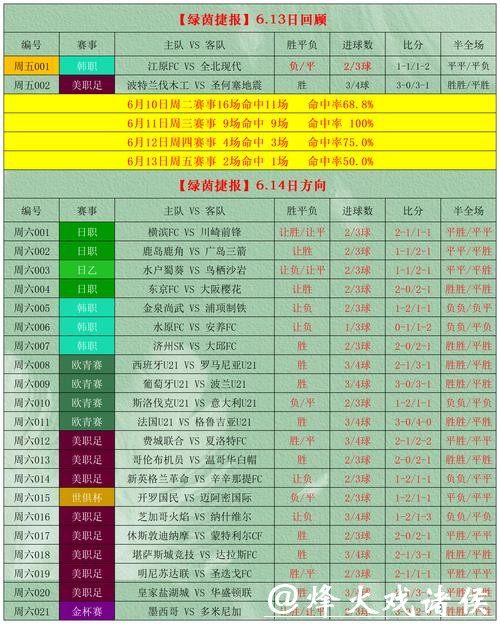世界杯外围投注技巧深度解析 世界杯外围投注技巧深度解析