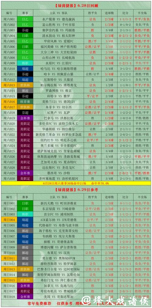 世界杯外围投注技巧深度解析 世界杯外围投注技巧深度解析