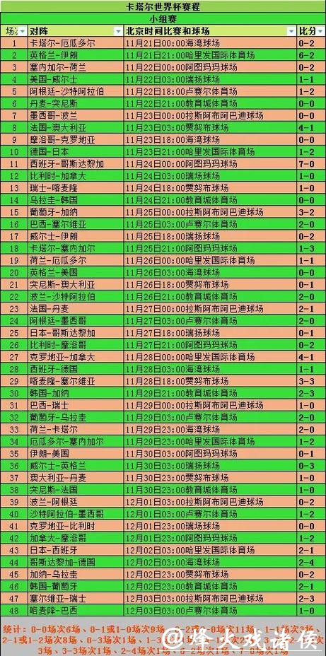 全面解析世界杯赛事统计数据 全面解析世界杯赛事统计数据
