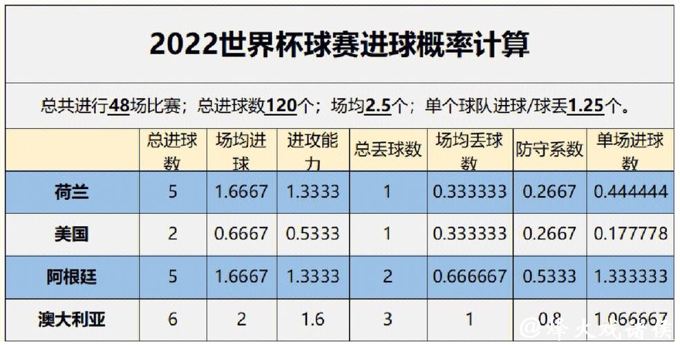 基于数据分析的世界杯预测研究