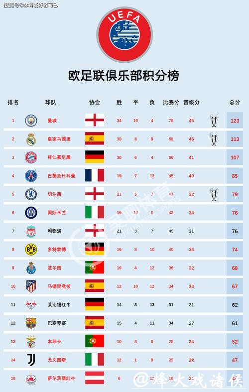 世界杯参赛球队实力全面分析 世界杯参赛球队实力全面分析