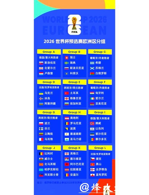2026世界杯赛事预测推荐分析 2026世界杯赛事预测推荐分析